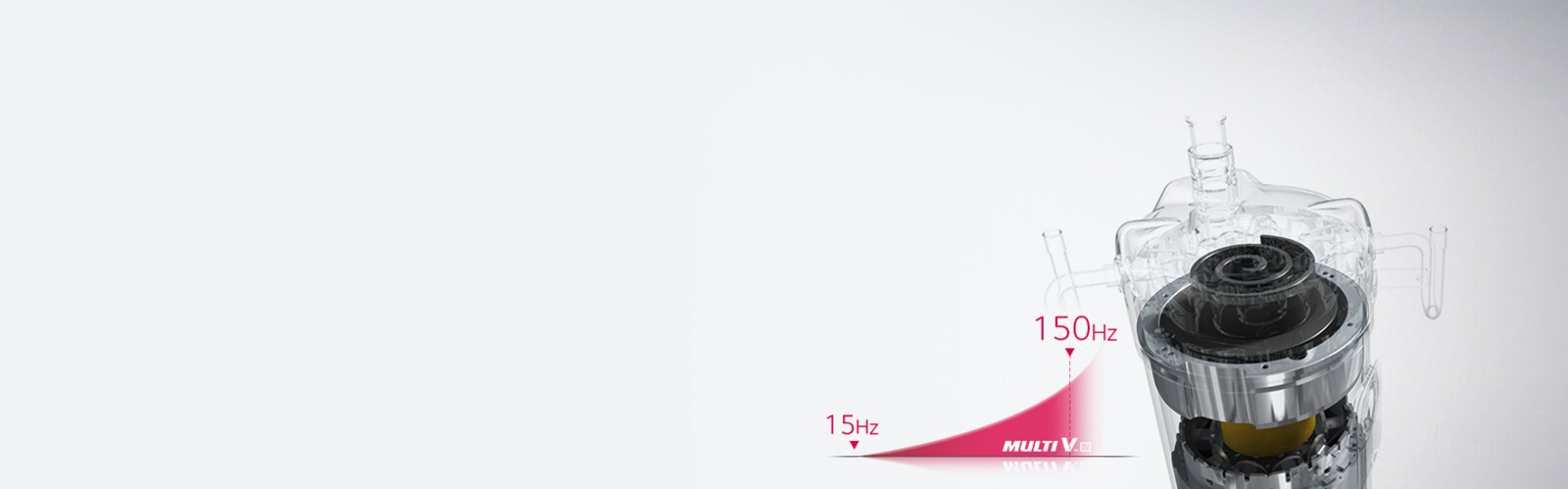 Extended Compressor Speed 15~150Hz
