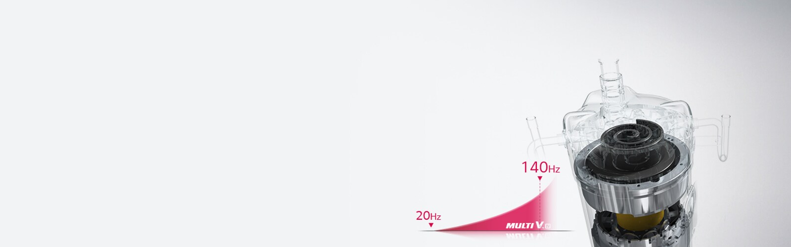 Extended Compressor Speed 20~140Hz