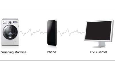 Data Transmission