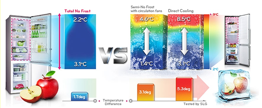 TOTAL NO FROST