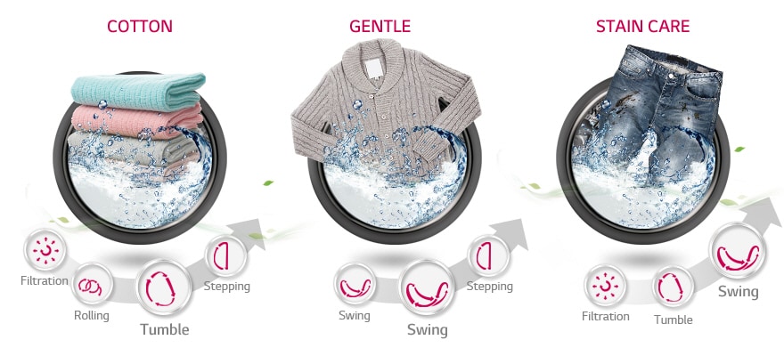 COTTON/GENTLE/STAIN CARE