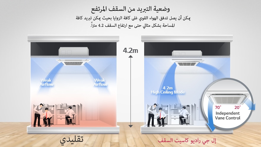 تبريد قوي
