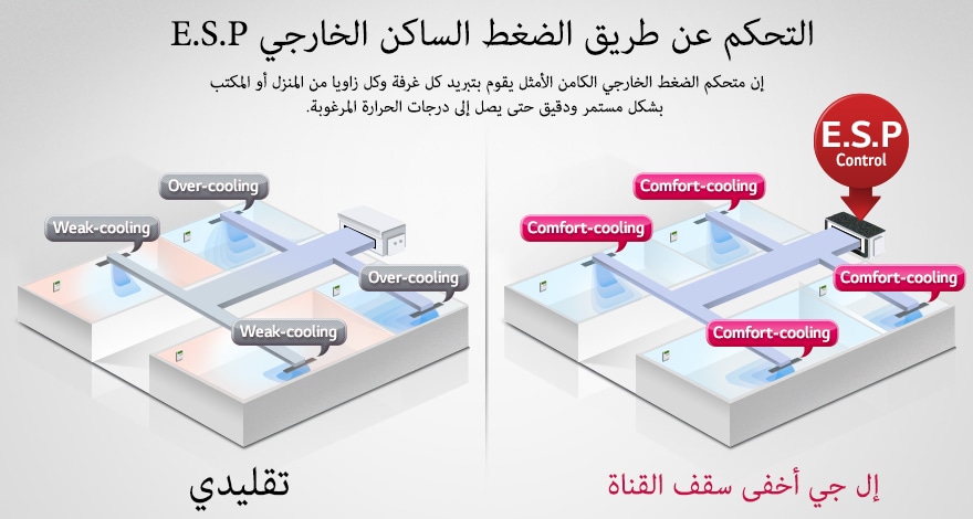 التبريد الذكية