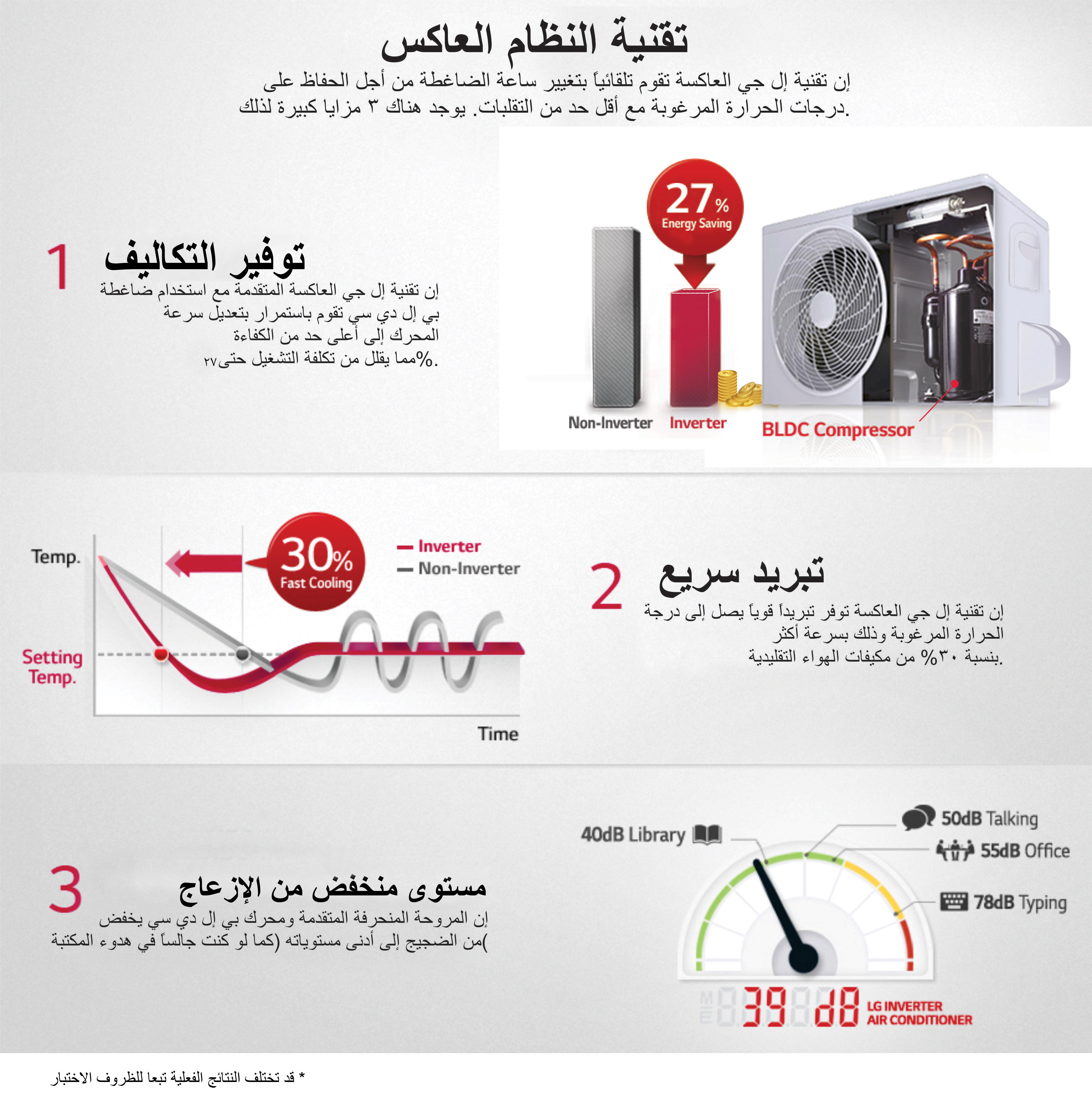 موفر للطاقة بشكل كبير