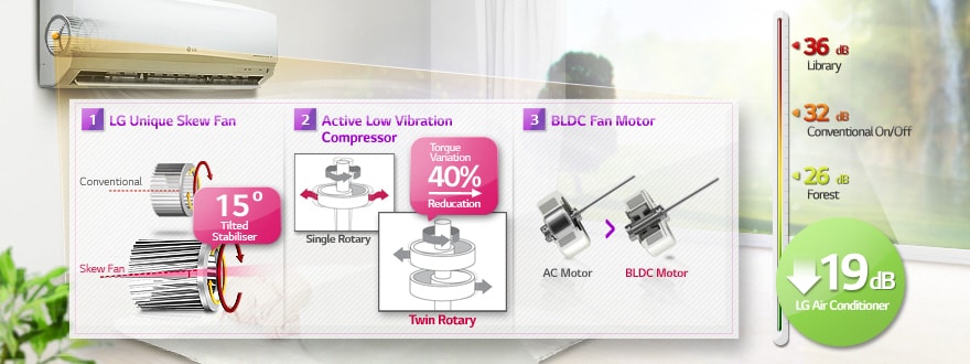 Low Noise 19dB