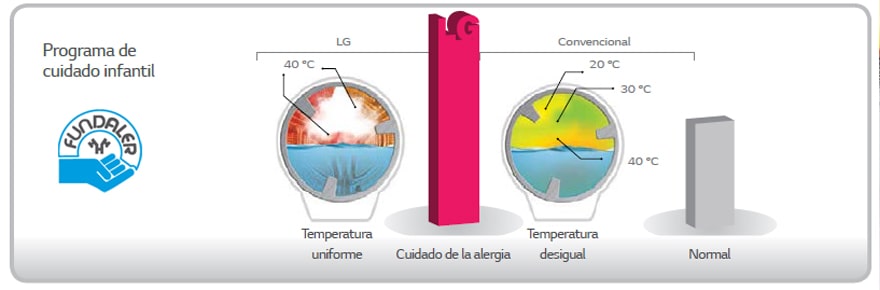 Cuidado Infantil y de alergias