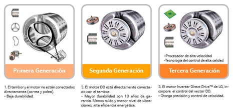 Motor Direct Drive