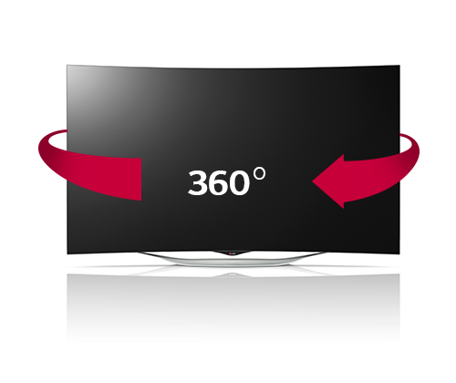 ÁNGULO DE VISIÓN PERFECTO