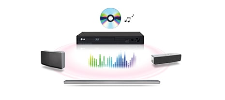 CD / USB Multi-Room Streaming