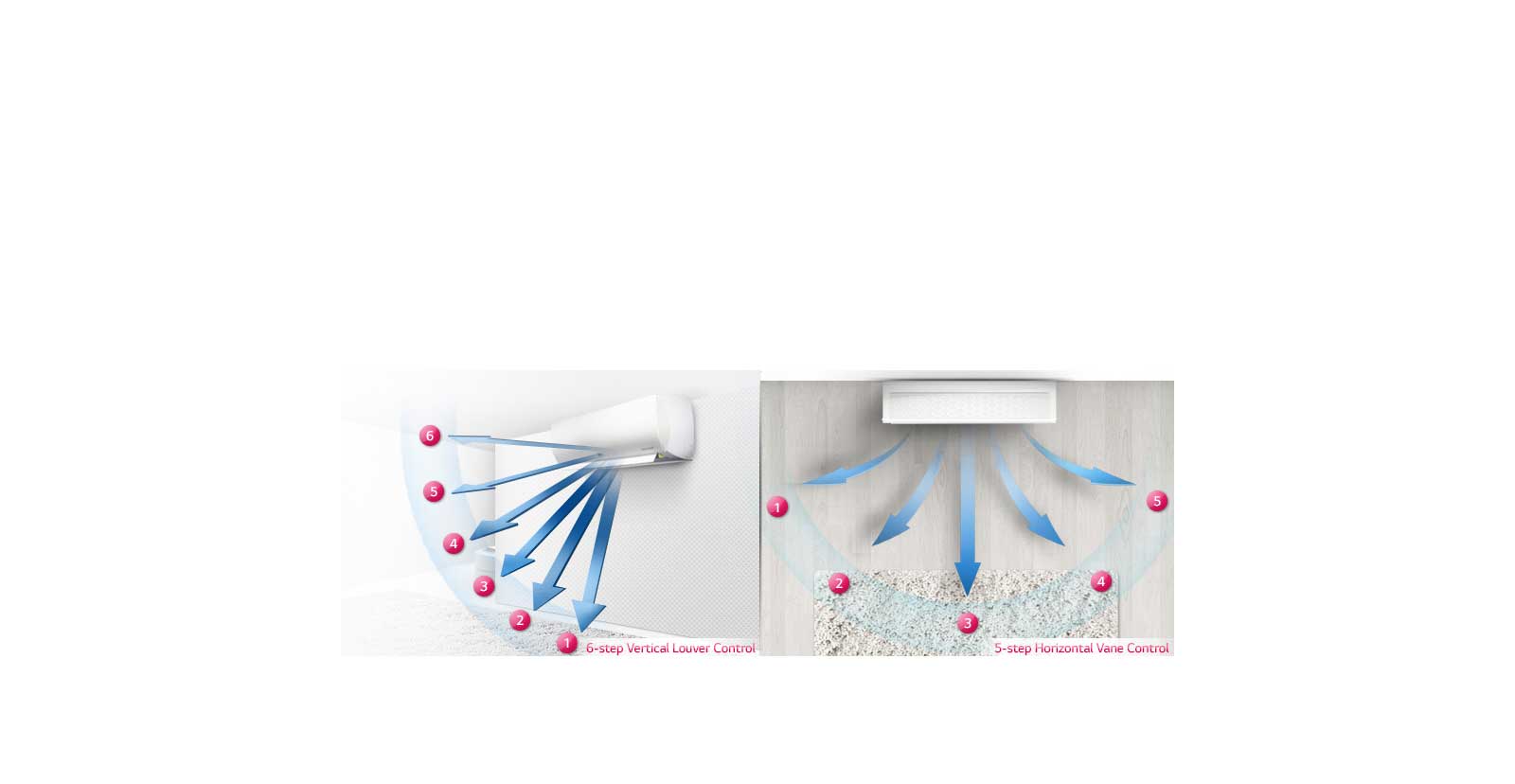 Airflow Control