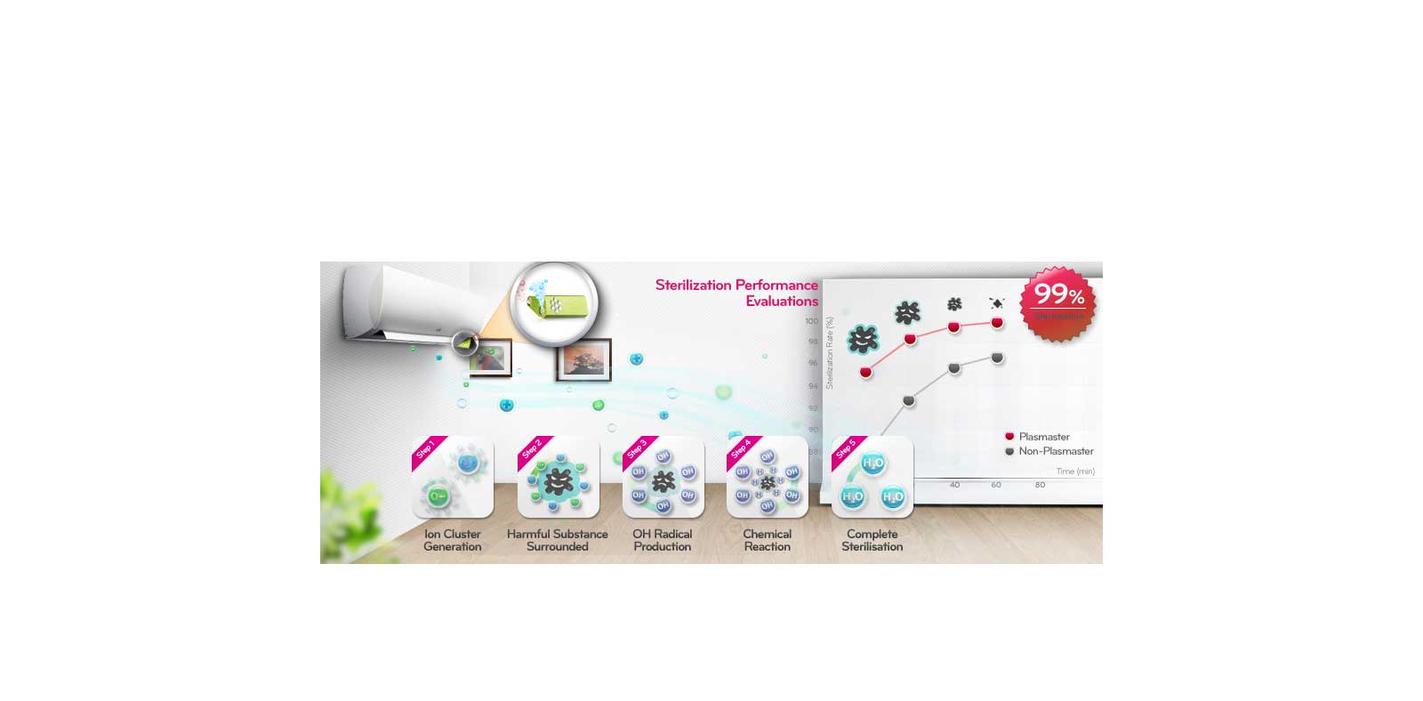 Plasmaster Ionizer