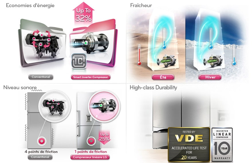 Smart Inverter Compresseur linéaire