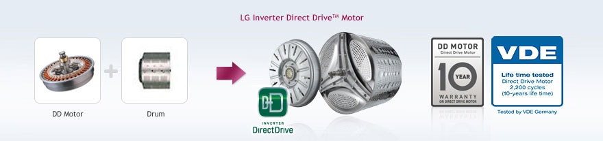 Direct Drive