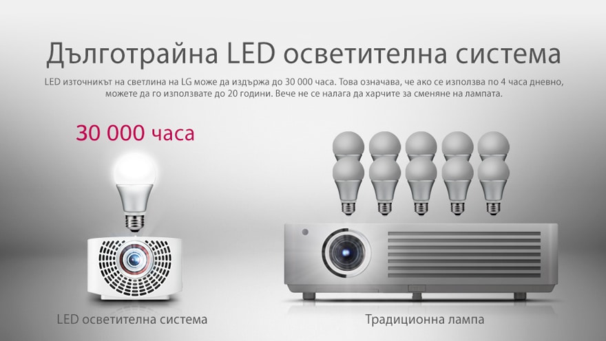 Дълготрайна LED осветителна система