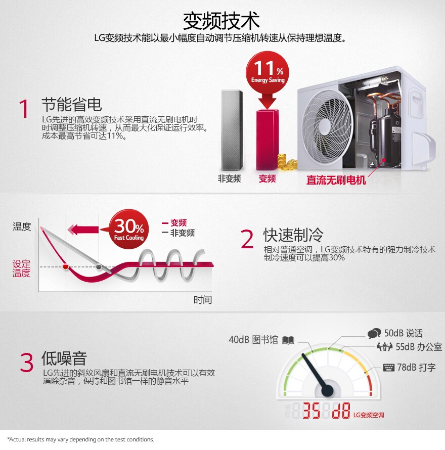变频技术