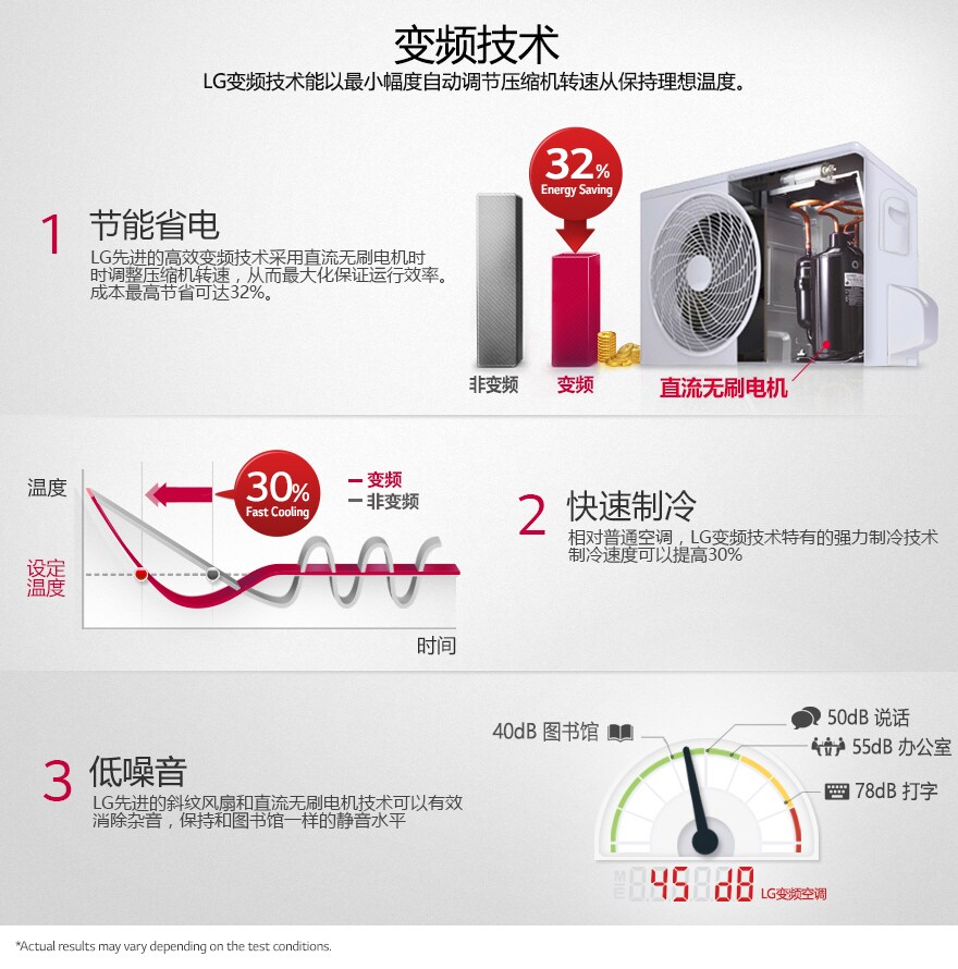 变频技术