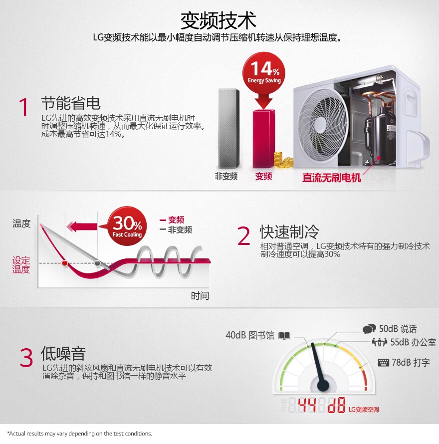 变频技术