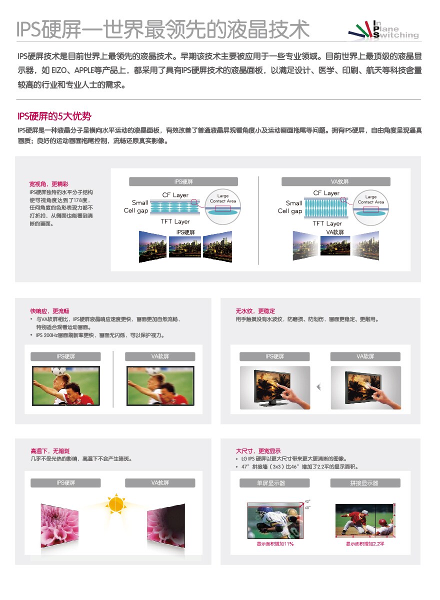 IPS硬屏--世界最领先的液晶技术
