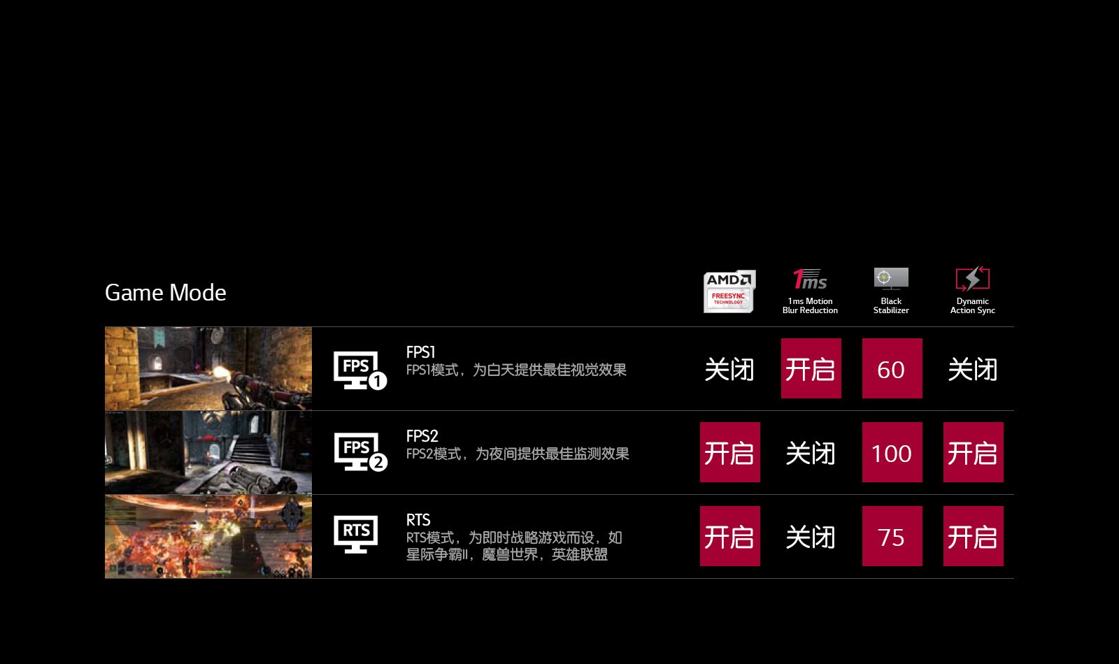 游戏模式提供更好的游戏环境