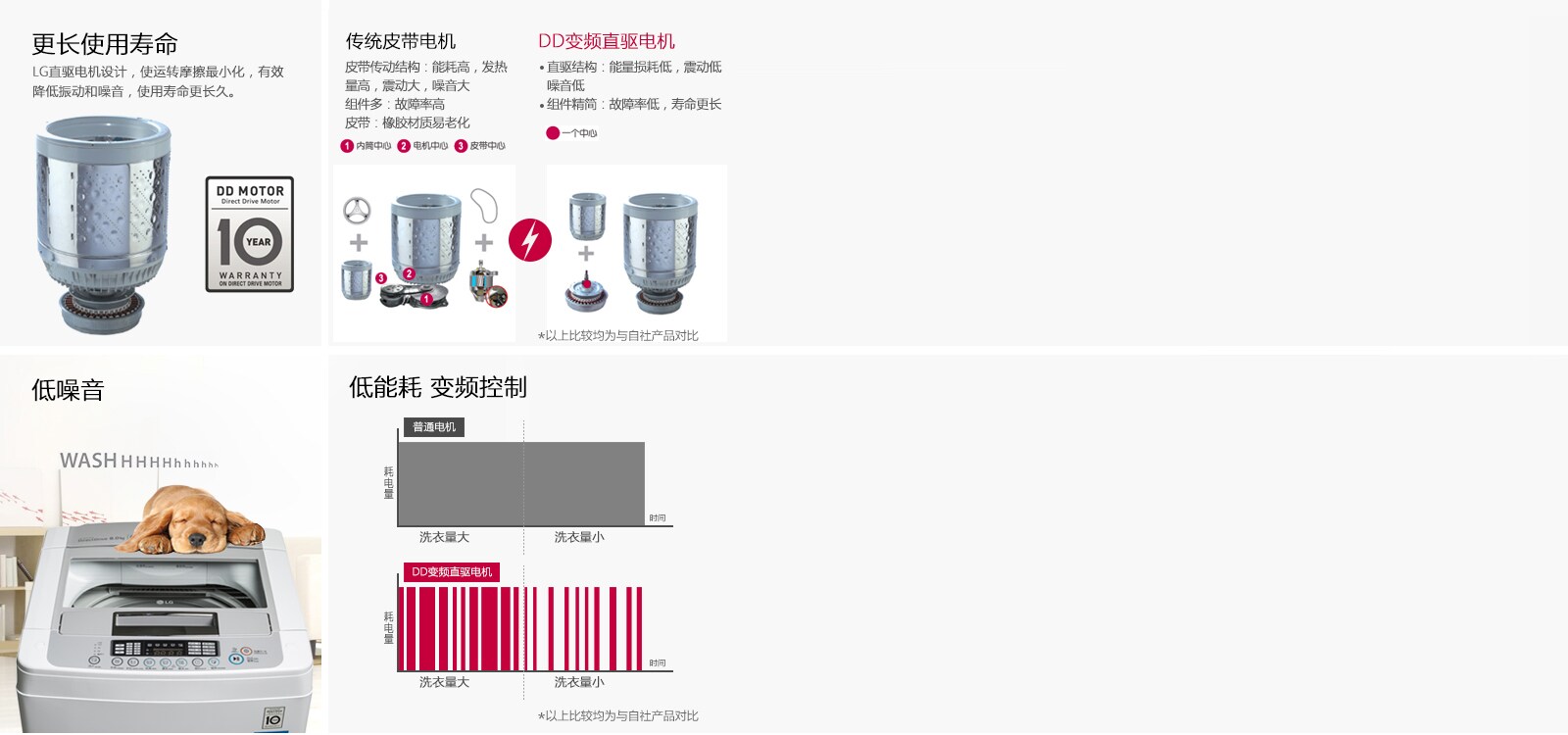 DD变频直驱电机 十年包修