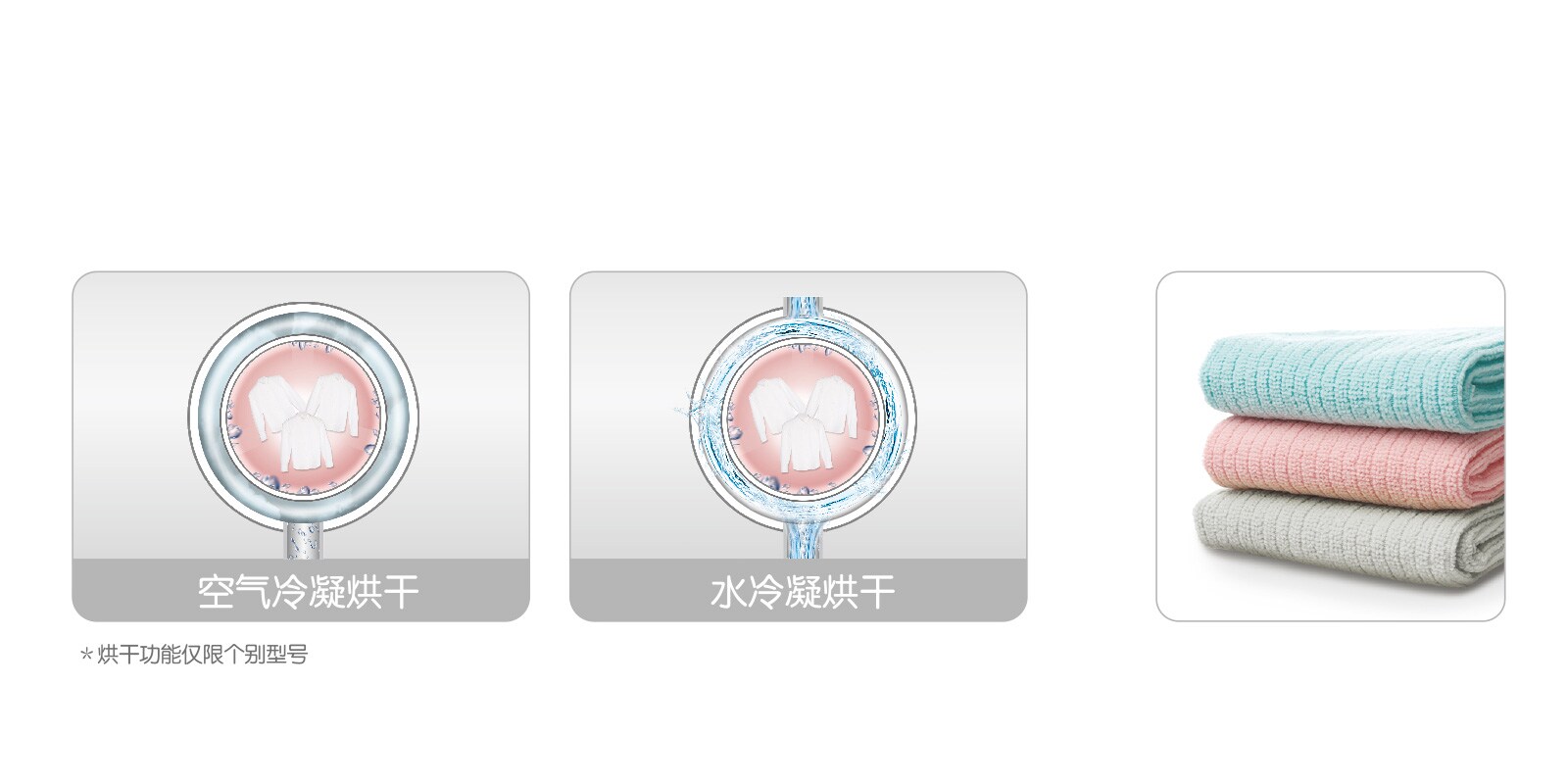 智能烘干