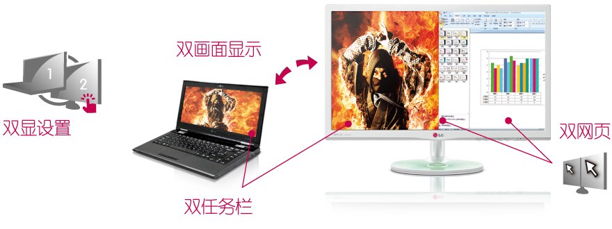 酷炫双屏 玩转多重精彩