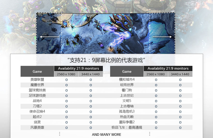实际上,很多热门游戏已经支持21:9显示器。