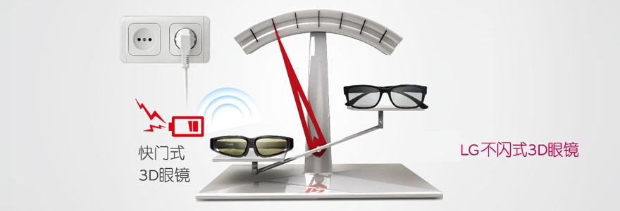 LG Cinema不闪式3D,舒适健康的3D眼镜