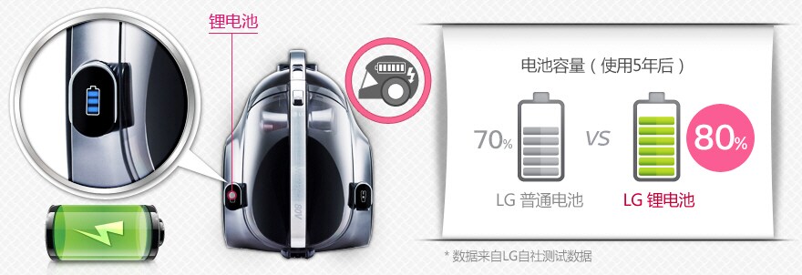 锂电池 80V