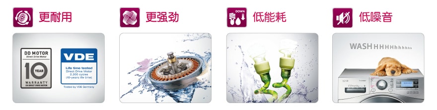 LG DD变频直驱电机