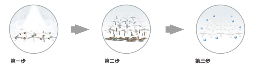 蒸汽洗涤