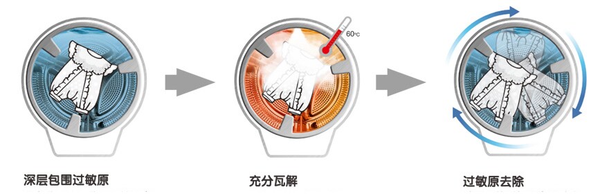 蒸汽防过敏