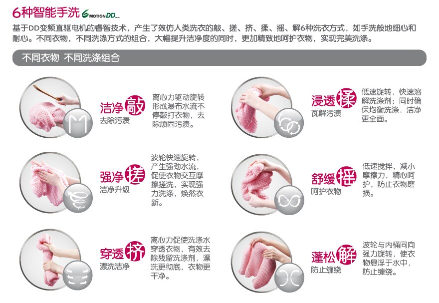 6种智能手洗