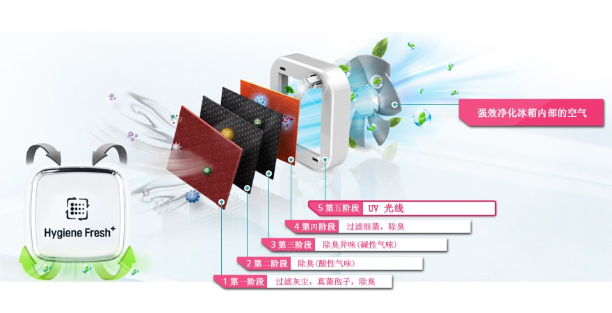 UV光催化反应有效抗菌除臭
