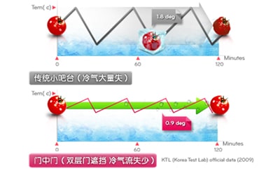 自然新鲜