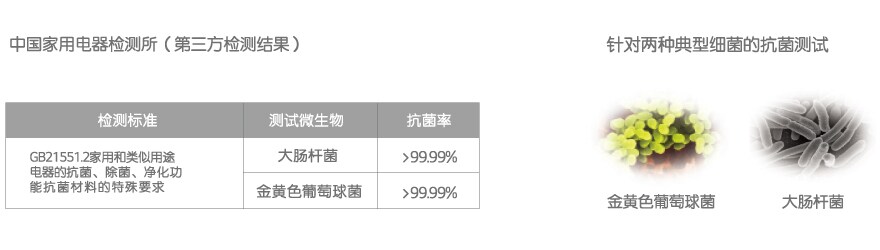 抗菌率高达99.99%