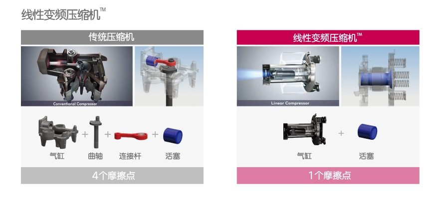 工作方式对比