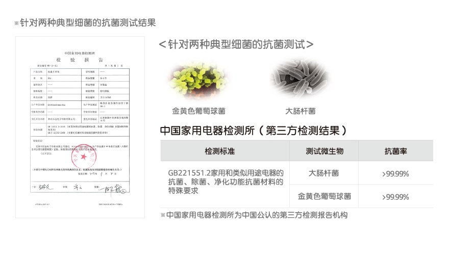 99.99%强效抗菌