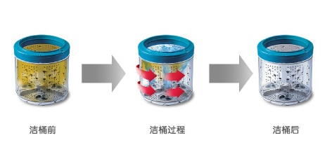 快速洁桶功能 衣物更捷净更健康