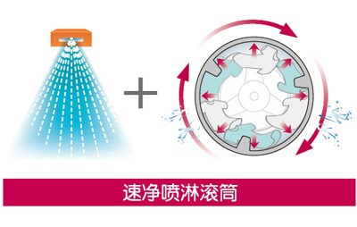 速净喷淋滚筒