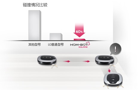 智能大脑 会自己学习