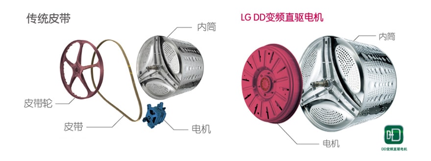 DD变频直驱电机全新升级