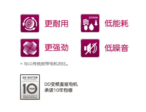 10年包修