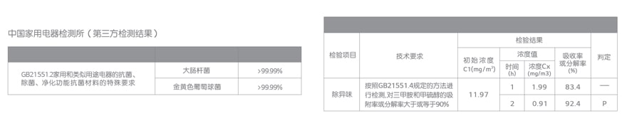 通过中国家用电器检测所认证