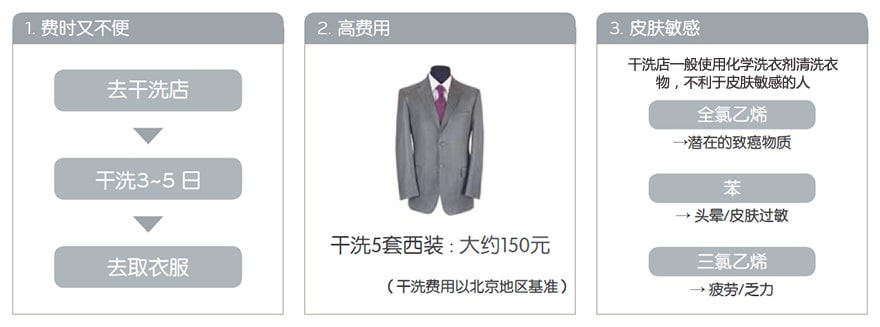干洗