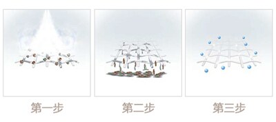 如何洁净衣物