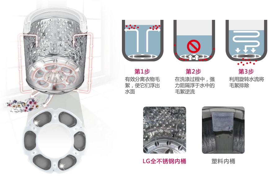 自动清洁过滤系统