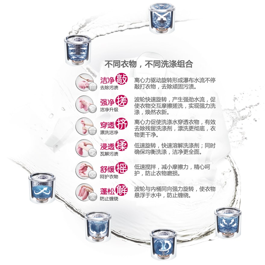 6种智能手洗