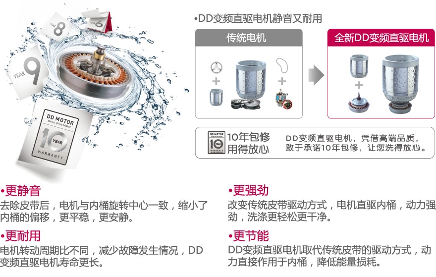 DD变频直驱电机