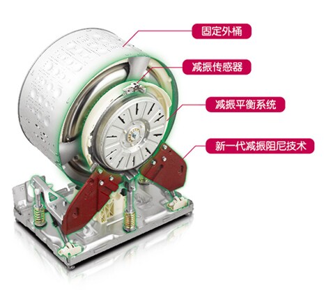开启洗衣新静界
